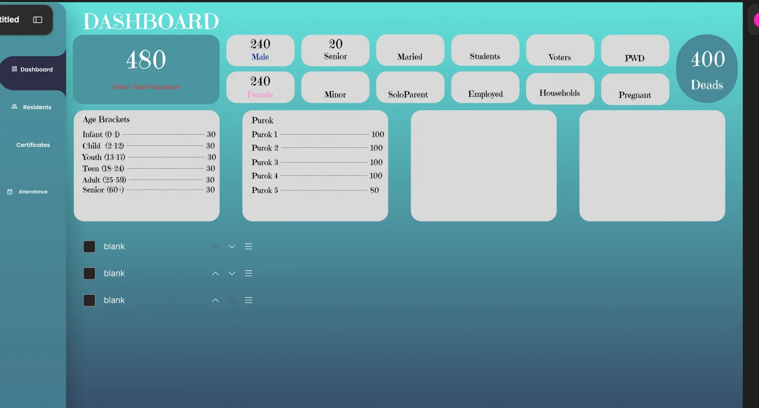 dashboard mark-up