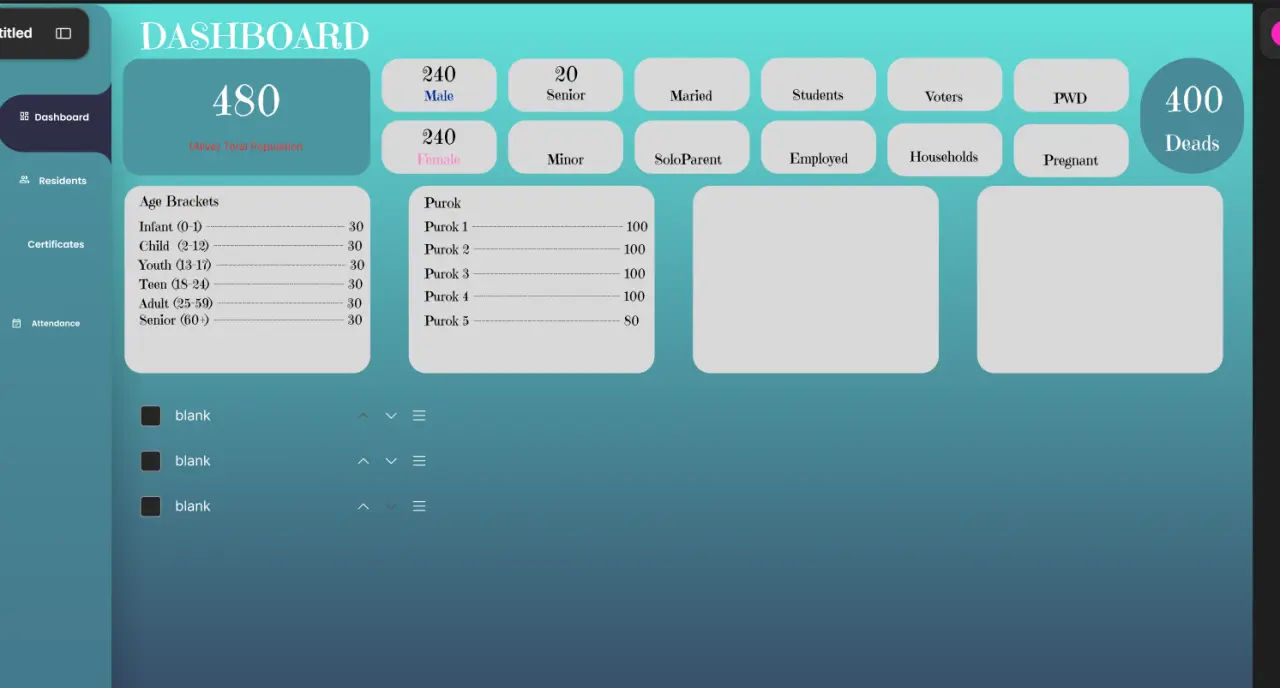 dashboard mark-up
